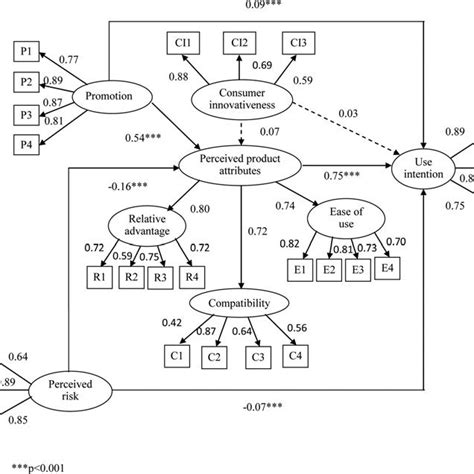 multipurpose smart card system|Adoption forecasting of multipurpose smart cards in transit systems.